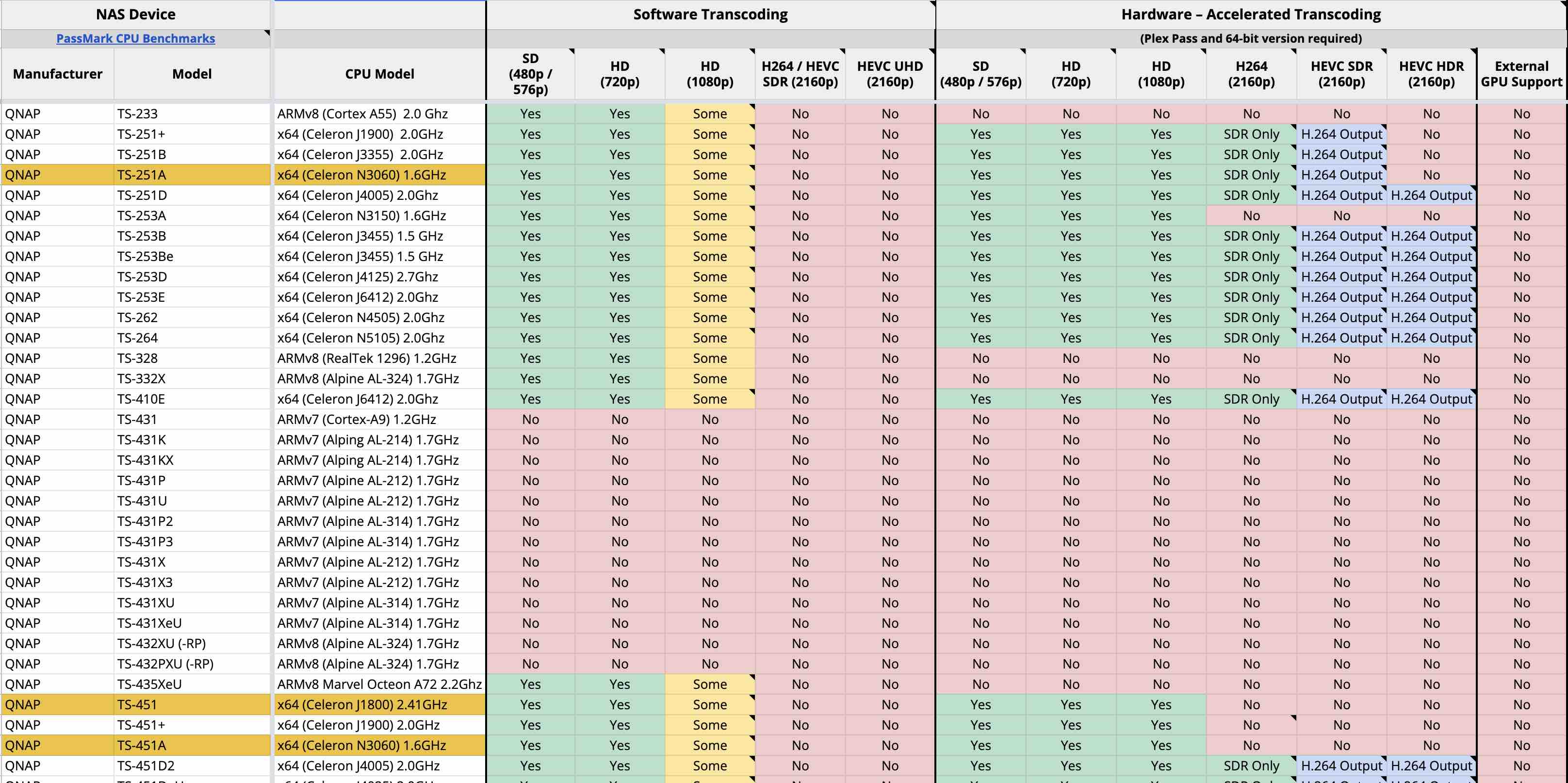 Plex NAS 兼容性列表