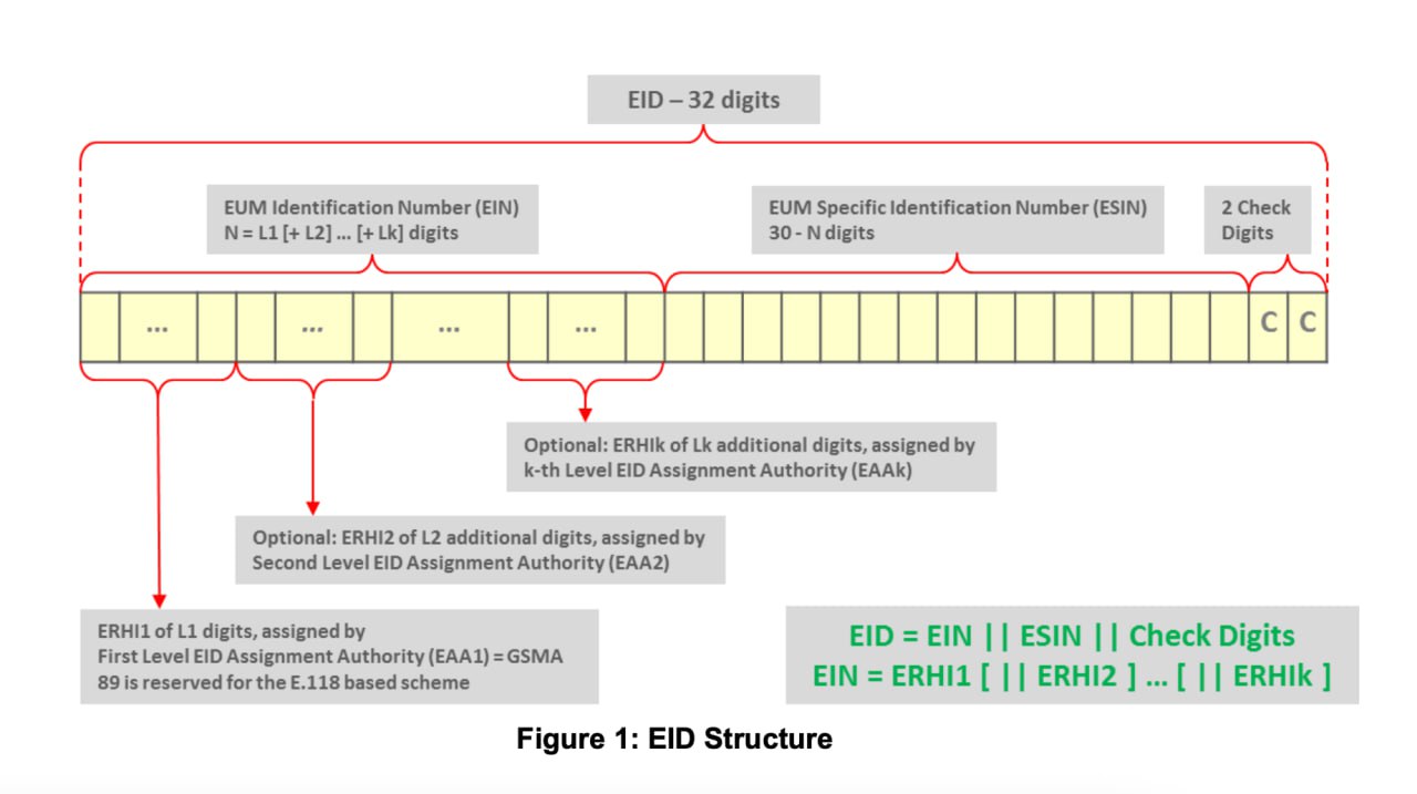 EID format