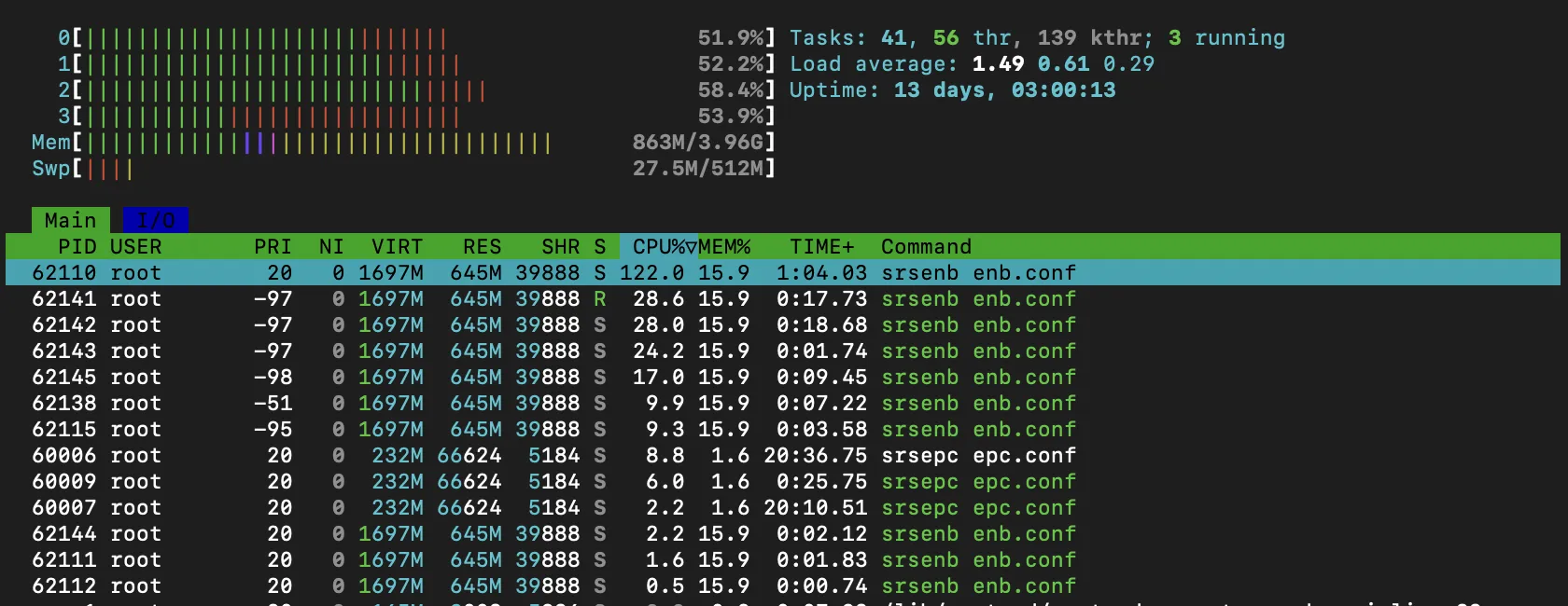 运行 Fast.com 测速时的 htop 截图
