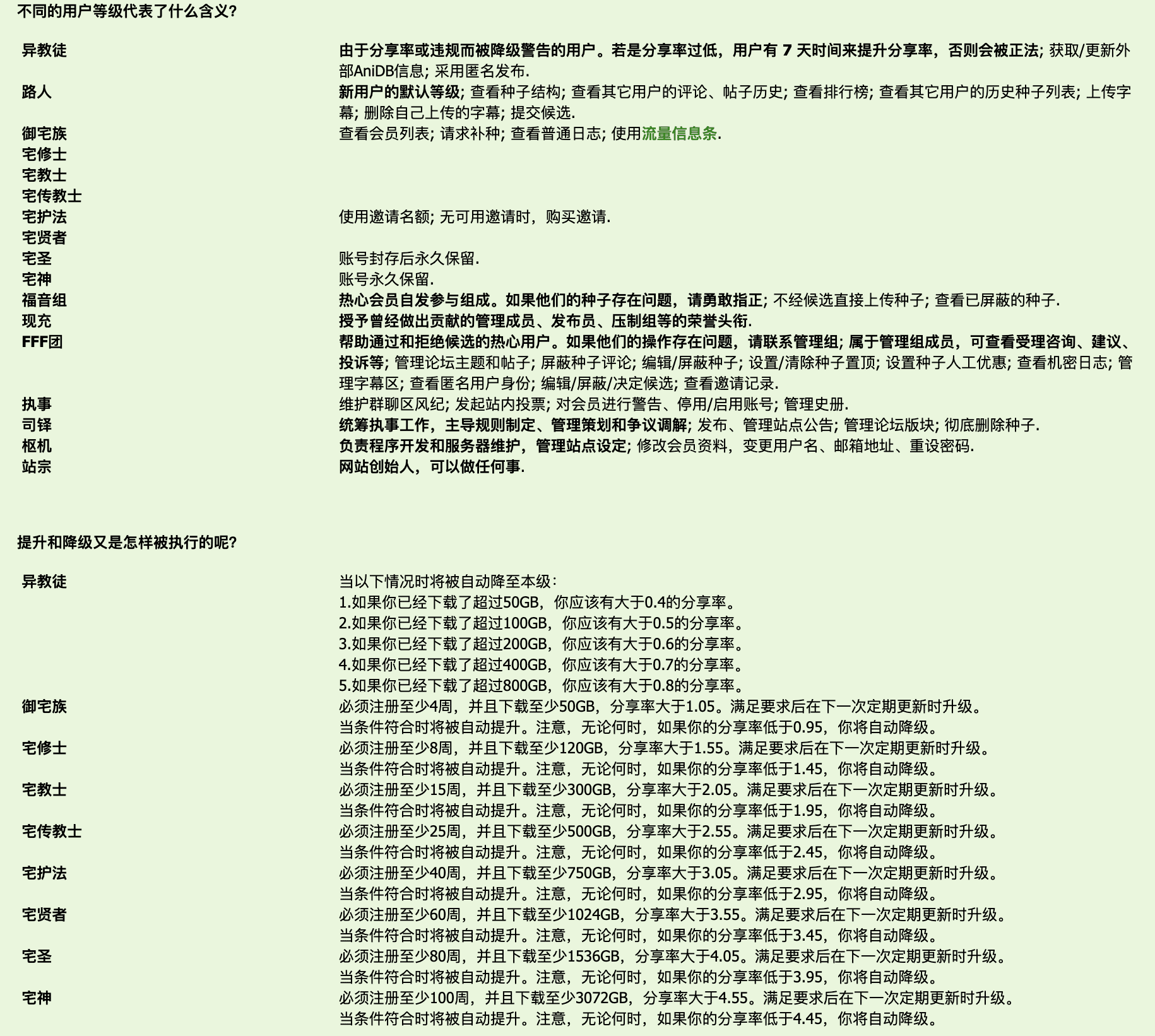U2 用户等级制度