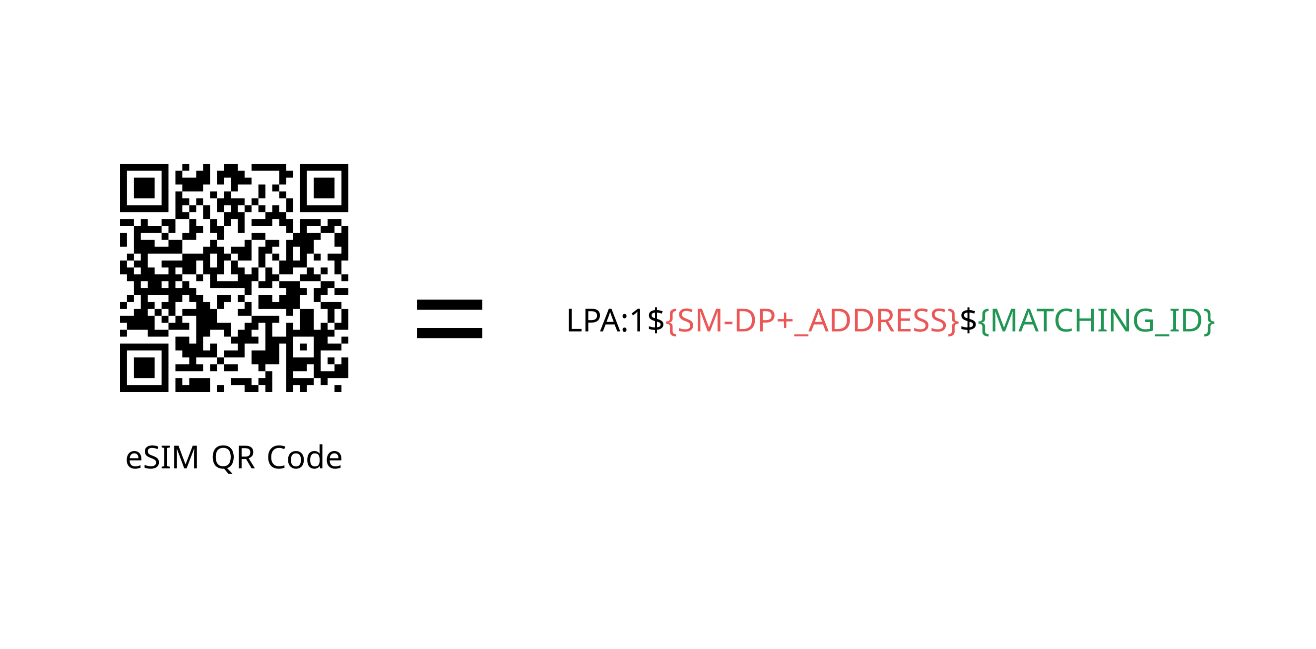 eSIM Activation Code 格式