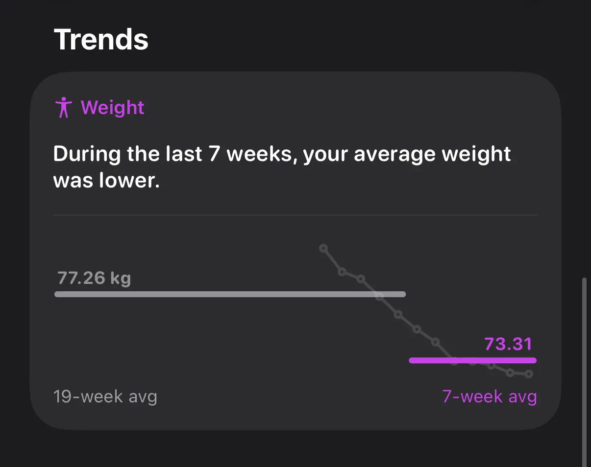 weight-chart